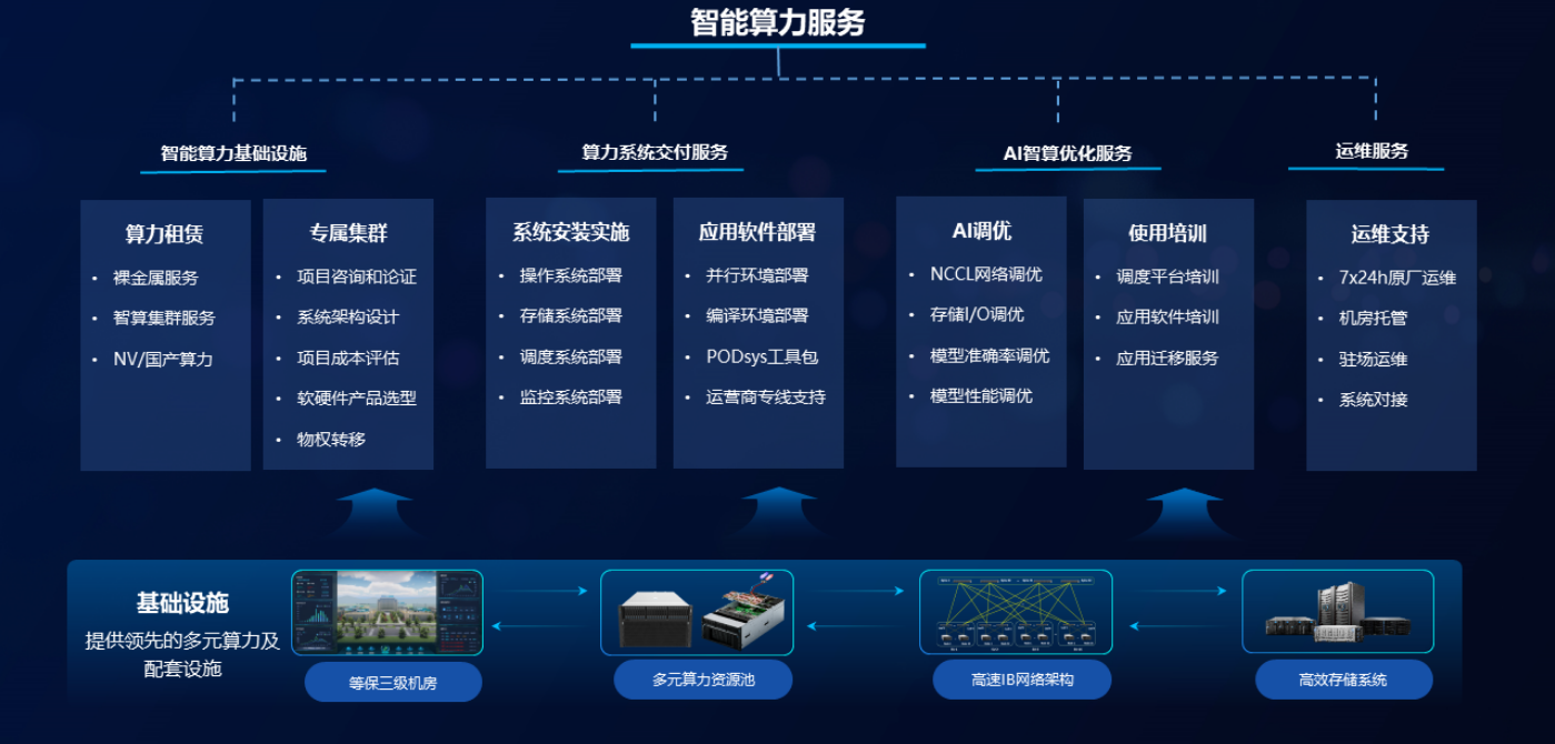 业务范围.png